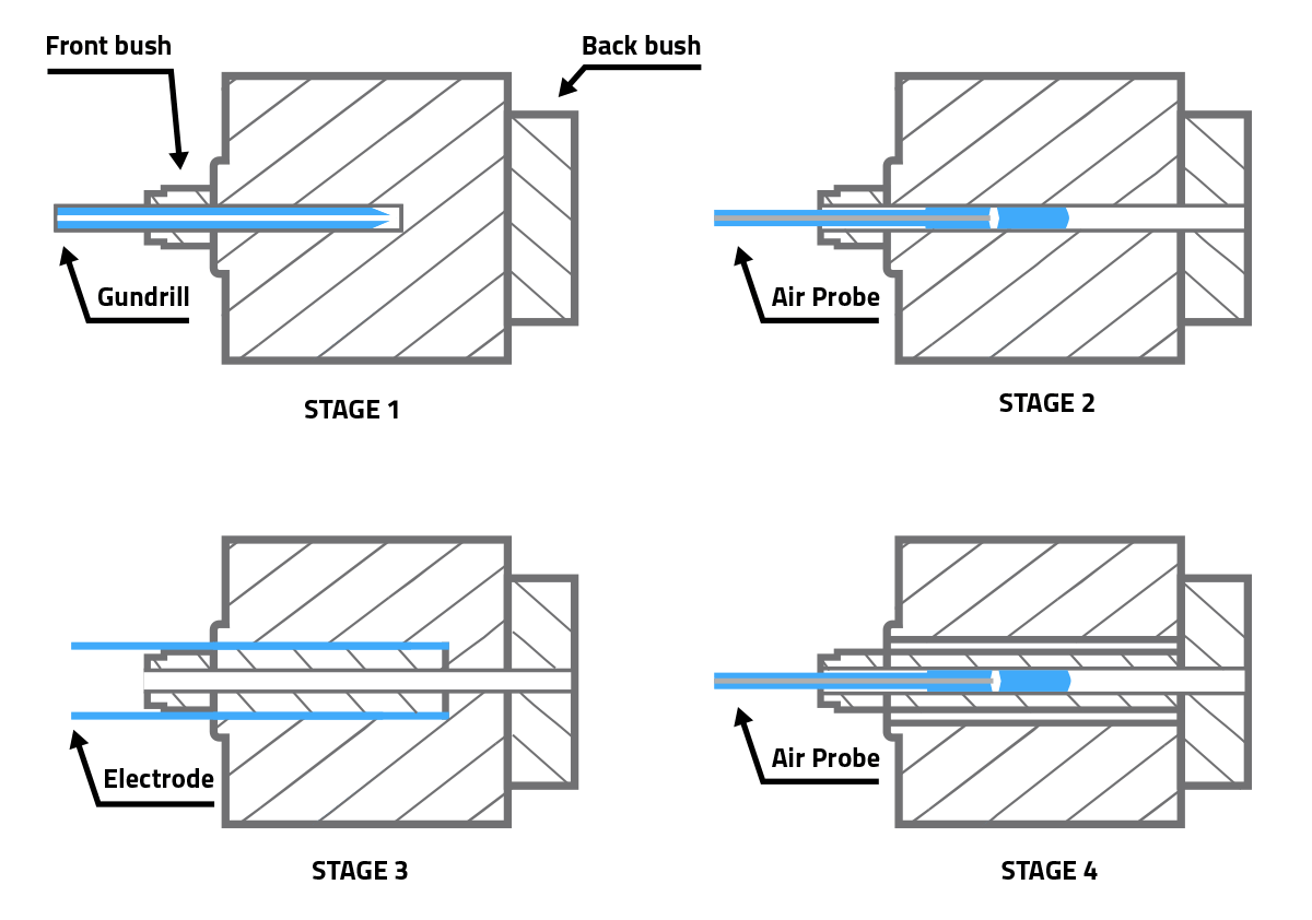 Deep Hole Drilling